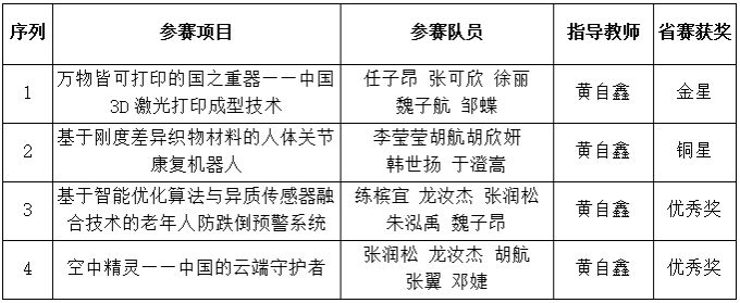 伟德(bevictor)官方网站