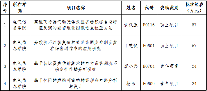 伟德(bevictor)官方网站