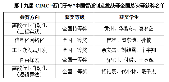 伟德(bevictor)官方网站